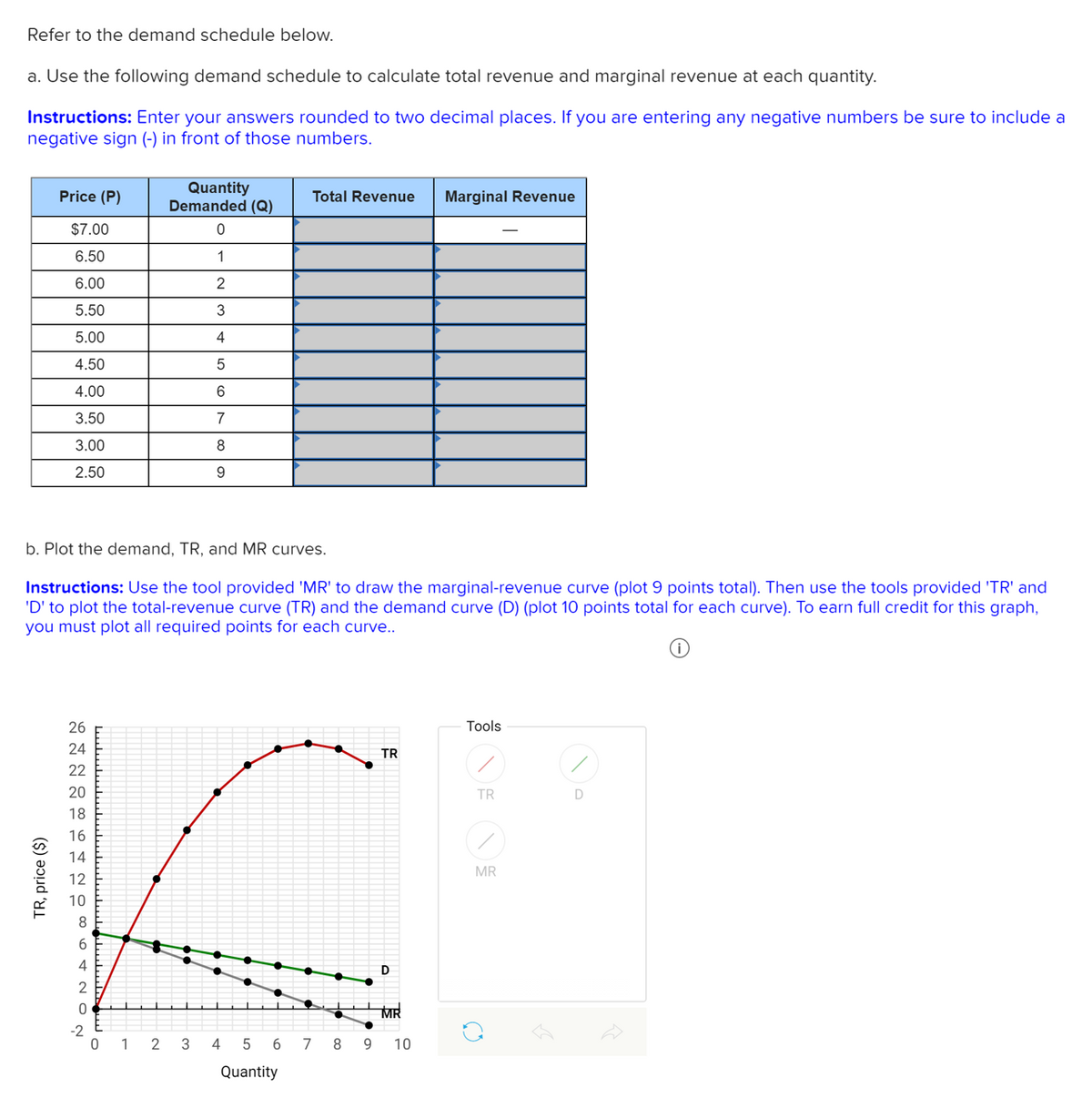 Refer to the demand schedule below.
a. Use the following demand schedule to calculate total revenue and marginal revenue at each quantity.
Instructions: Enter your answers rounded to two decimal places. If you are entering any negative numbers be sure to include a
negative sign (-) in front of those numbers.
Quantity
Demanded (Q)
Price (P)
Total Revenue
Marginal Revenue
$7.00
6.50
1
6.00
2
5.50
5.00
4
4.50
4.00
3.50
7
3.00
8
2.50
b. Plot the demand, TR, and MR curves.
Instructions: Use the tool provided 'MR' to draw the marginal-revenue curve (plot 9 points total). Then use the tools provided 'TR' and
'D' to plot the total-revenue curve (TR) and the demand curve (D) (plot 10 points total for each curve). To earn full credit for this graph,
you must plot all required points for each curve..
26
Tools
24
TR
22
20
TR
18
16
14
MR
12
10
8.
6
4
D
2
MR
-2
0 1
4 5 6 7 8 9
2
10
Quantity
TR, price ($)
