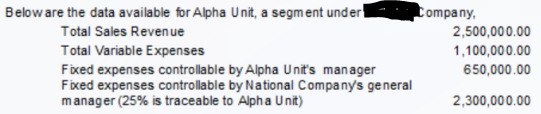 Below are the data available for Alpha Unit, a segment under
Total Sales Revenue
Total Variable Expenses
Fixed expenses controllable by Alpha Unit's manager
Fixed expenses controllable by National Company's general
manager (25% is traceable to Alpha Unit)
Company,
2,500,000.00
1,100,000.00
650,000.00
2,300,000.00