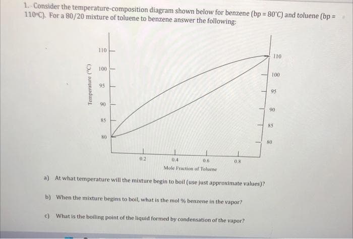 1. Consider the temperature-composition diagram shown below for benzene (bp = 80°C) and toluene (bp =
110°C). For a 80/20 mixture of toluene to benzene answer the following:
Temperature (°C)
110
8
95
90
3
80
1
T
1
1
0.2
0.4
0.6
Mole Fraction of Toluene
a) At what temperature will the mixture begin to boil (use just approximate values)?
b) When the mixture begins to boil, what is the mol % benzene in the vapor?
c) What is the boiling point of the liquid formed by condensation of the vapor?
1
0.8
110
100
95
90
85
80