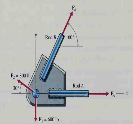 FB
Rod B
60°
F = 800 lb
Rod A
30°
FA-
F = 600 lb
%3D
