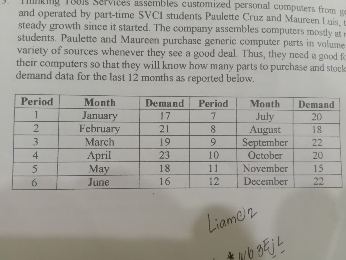 Services assembles customized personal computers from ge
and operated by part-time SVCI students Paulette Cruz and Maureen Luis
steady growth since it started. The company assembles computers mostly at r
students. Paulette and Maureen purchase generic computer parts in volume
variety of sources whenever they see a good deal. Thus, they need a good fc
their computers so that they will know how many parts to purchase and stock
demand data for the last 12 months as reported below.
Period
Month
Demand
Period
Month
Demand
1
January
February
March
17
7.
July
August
September
October
20
21
8.
18
3
19
9.
22
April
May
June
23
10
20
18
11
November
15
6.
16
12
December
22
Liamen
45
