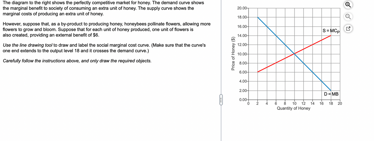 The diagram to the right shows the perfectly competitive market for honey. The demand curve shows
the marginal benefit to society of consuming an extra unit of honey. The supply curve shows the
marginal costs of producing an extra unit of honey.
However, suppose that, as a by-product to producing honey, honeybees pollinate flowers, allowing more
flowers to grow and bloom. Suppose that for each unit of honey produced, one unit of flowers is
also created, providing an external benefit of $6.
Use the line drawing tool to draw and label the social marginal cost curve. (Make sure that the curve's
one end extends to the output level 18 and it crosses the demand curve.)
Carefully follow the instructions above, and only draw the required objects.
C
Price of Honey ($)
20.00-
18.00-
16.00-
14.00-
12.00-
10.00-
8.00-
6.00-
4.00-
2.00-
0.00-
0
-N
2
4
6 8 10 12 14
Quantity of Honey
S = MCp
16
D = MB
18 20