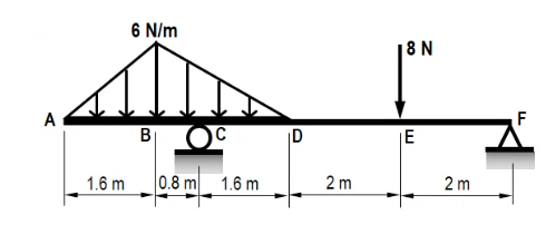 6 N/m
8 N
A
F
B
JE
1.6 m
0.8 m 1.6 m
2 m
2 m
D.
