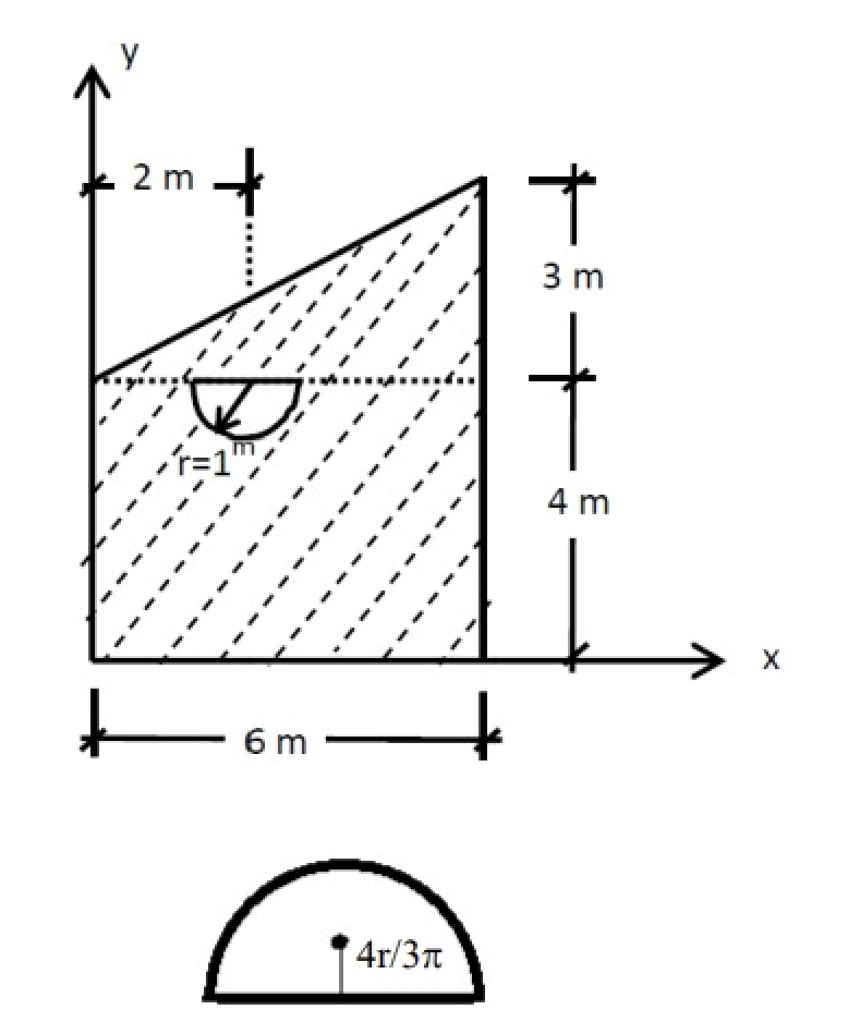 .2m
D
- 6m
4r/3元
十
3m
十
4m