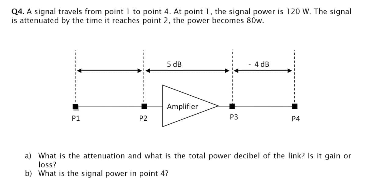 Q4. A signal travels from point 1 to point 4. At point 1, the signal power is 120 W. The signal
is attenuated by the time it reaches point 2, the power becomes 80w.
5 dB
4 dB
Amplifier
P1
P2
P3
P4
a) What is the attenuation and what is the total power decibel of the link? Is it gain or
loss?
b) What is the signal power in point 4?
