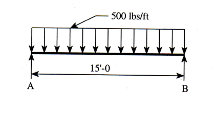 500 lbs/ft
15'-0
A
B
