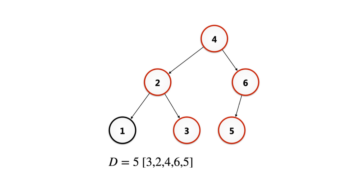 1
2
3
D=5 [3,2,4,6,5]
5
6