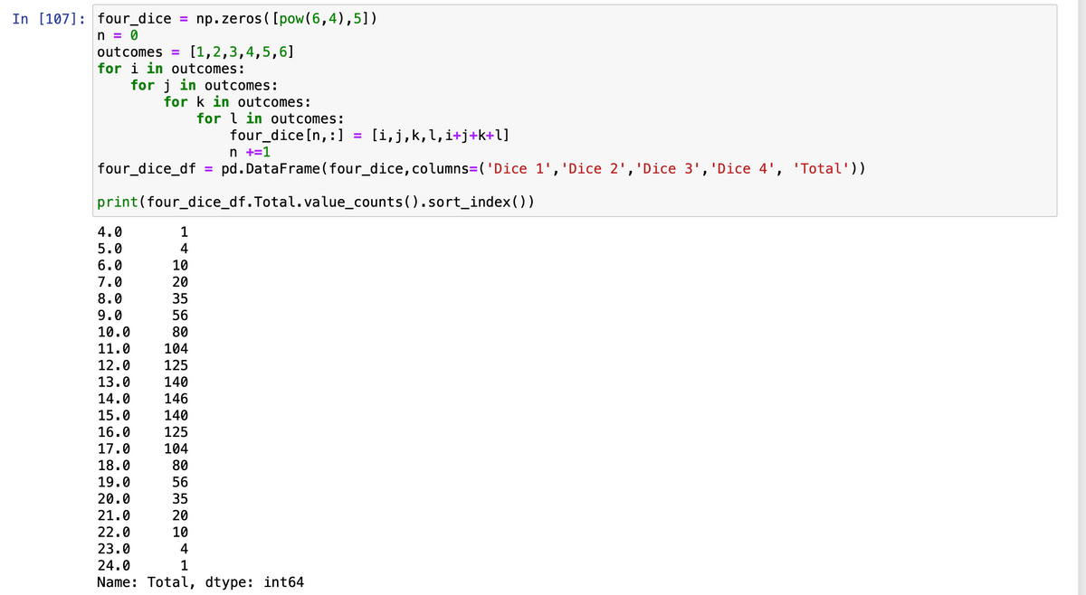 In [107]: four_dice
np. zeros ( [pow(6,4),5])
%D
n = 0
outcomes = [1,2,3,4,5,6]
for i in outcomes:
for j in outcomes:
for k in outcomes:
for l in outcomes:
four_dice [n,:1
[i,j,k,1,i+j+k+l]
%3D
n +=1
four_dice_df = pd.DataFrame (four_dice,columns=('Dice 1','Dice 2','Dice 3','Dice 4', 'Total'))
print(four_dice_df.Total.value_counts().sort_index())
4.0
5.0
4
6.0
10
7.0
20
8.0
35
9.0
56
10.0
11.0
80
104
12.0
125
13.0
140
14.0
146
15.0
140
16.0
125
17.0
104
18.0
80
19.0
56
20.0
35
21.0
20
22.0
10
23.0
4
24.0
1
Name: Total, dtype: int64
