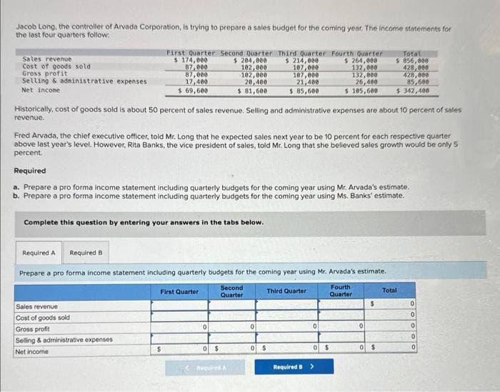 Jacob Long, the controller of Arvada Corporation, is trying to prepare a sales budget for the coming year. The income statements for
the last four quarters follow:
Sales revenue
Cost of goods sold
Gross profit
Selling & administrative expenses
Net income
First Quarter Second Quarter Third Quarter Fourth Quarter
$ 174,000
$ 264,000
87,000
132,000
87,000
132,000
$ 214,000
107,000
107,000
21,400
17,400
26,400
$ 69,600
$ 85,600
$ 105,600
Historically, cost of goods sold is about 50 percent of sales revenue. Selling and administrative expenses are about 10 percent of sales
revenue.
Fred Arvada, the chief executive officer, told Mr. Long that he expected sales next year to be 10 percent for each respective quarter
above last year's level. However, Rita Banks, the vice president of sales, told Mr. Long that she believed sales growth would be only 5
percent.
Required
a. Prepare a pro forma income statement including quarterly budgets for the coming year using Mr. Arvada's estimate.
b. Prepare a pro forma income statement including quarterly budgets for the coming year using Ms. Banks' estimate.
Complete this question by entering your answers in the tabs below.
Sales revenue
Cost of goods sold
Required A Required B
Prepare a pro forma income statement including quarterly budgets for the coming year using Mr. Arvada's estimate.
Fourth
Second
Quarter
Quarter
Gross profit
Selling & administrative expenses
Net income
First Quarter
$
$ 204,000
102,000
102,000
20,400
$ 81,600
0
0 $
Required A
0
0 $
Third Quarter
0
0 $
Required B >
0
Total
$ 856,000
428,000
428,000
85,600
$ 342,400
$
0 $
Total
0
0
0
0
0