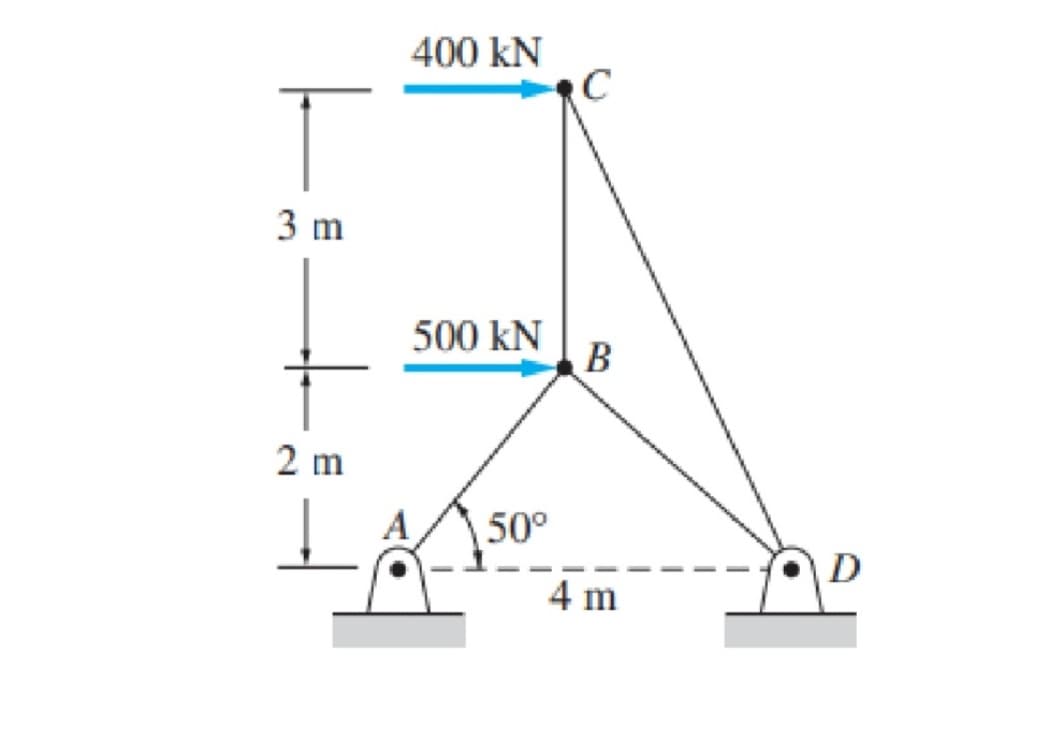 400 kN
C
3 m
500 kN
В
2 m
A
50°
D
4 m
