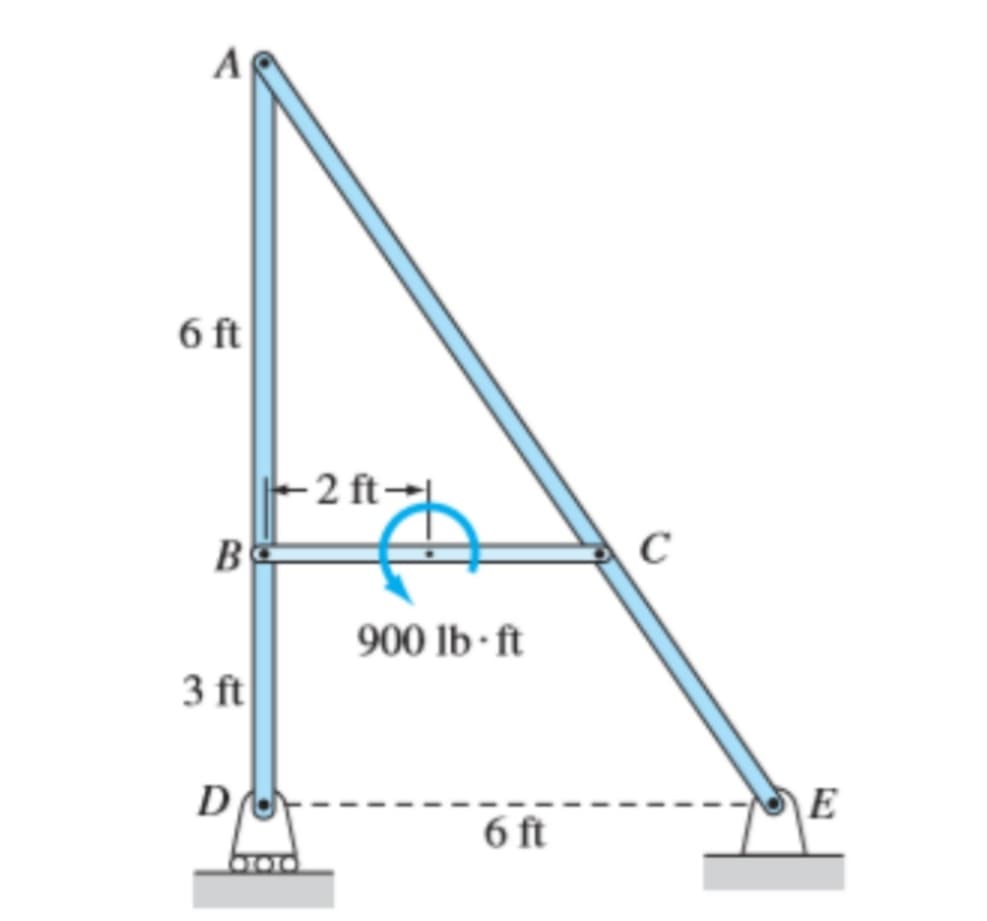 A
6 ft
2 ft→
B
C
900 lb · ft
3 ft
D
E
6 ft
