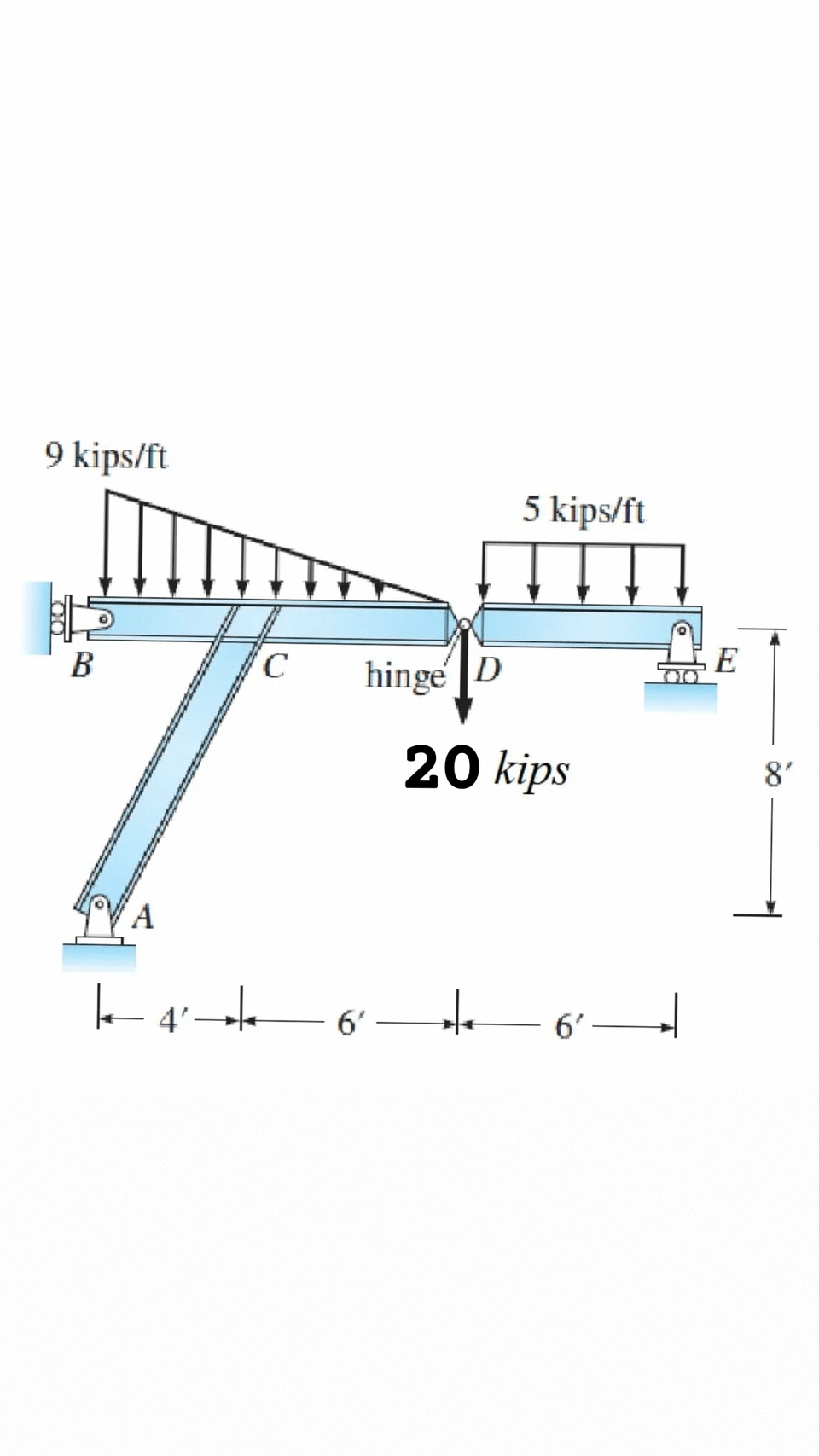 9 kips/ft
5 kips/ft
В
hinge |D
E
00
20 kips
8'
A
4'
6'
6'
