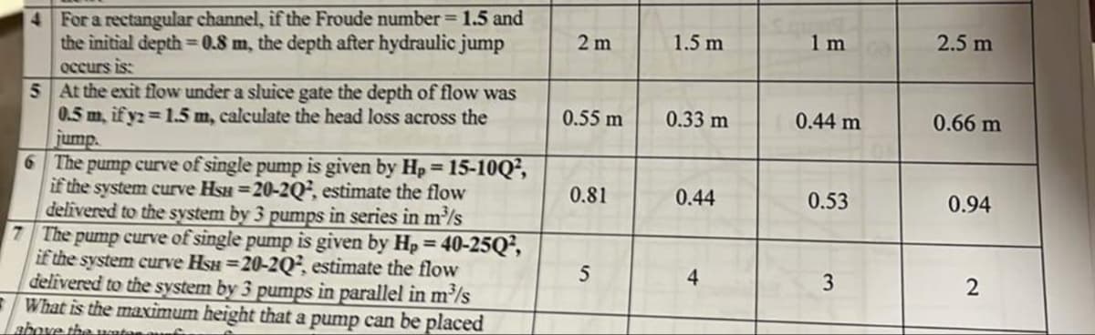4 For a rectangular channel, if the Froude number = 1.5 and
the initial depth=0.8 m, the depth after hydraulic jump
occurs is:
5 At the exit flow under a sluice gate the depth of flow was
0.5 m, if y2=1.5 m, calculate the head loss across the
jump
6 The pump curve of single pump is given by Hp=15-10Q²,
if the system curve HSH =20-20², estimate the flow
delivered to the system by 3 pumps in series in m³/s
7 The pump curve of single pump is given by H₂=40-25Q²,
if the system curve HSH =20-20², estimate the flow
delivered to the system by 3 pumps in parallel in m³/s
What is the maximum height that a pump can be placed
above the wate
2 m
0.55 m
0.81
5
1.5 m
0.33 m
0.44
4
1 m
0.44 m
0.53
3
2.5 m
0.66 m
0.94
2