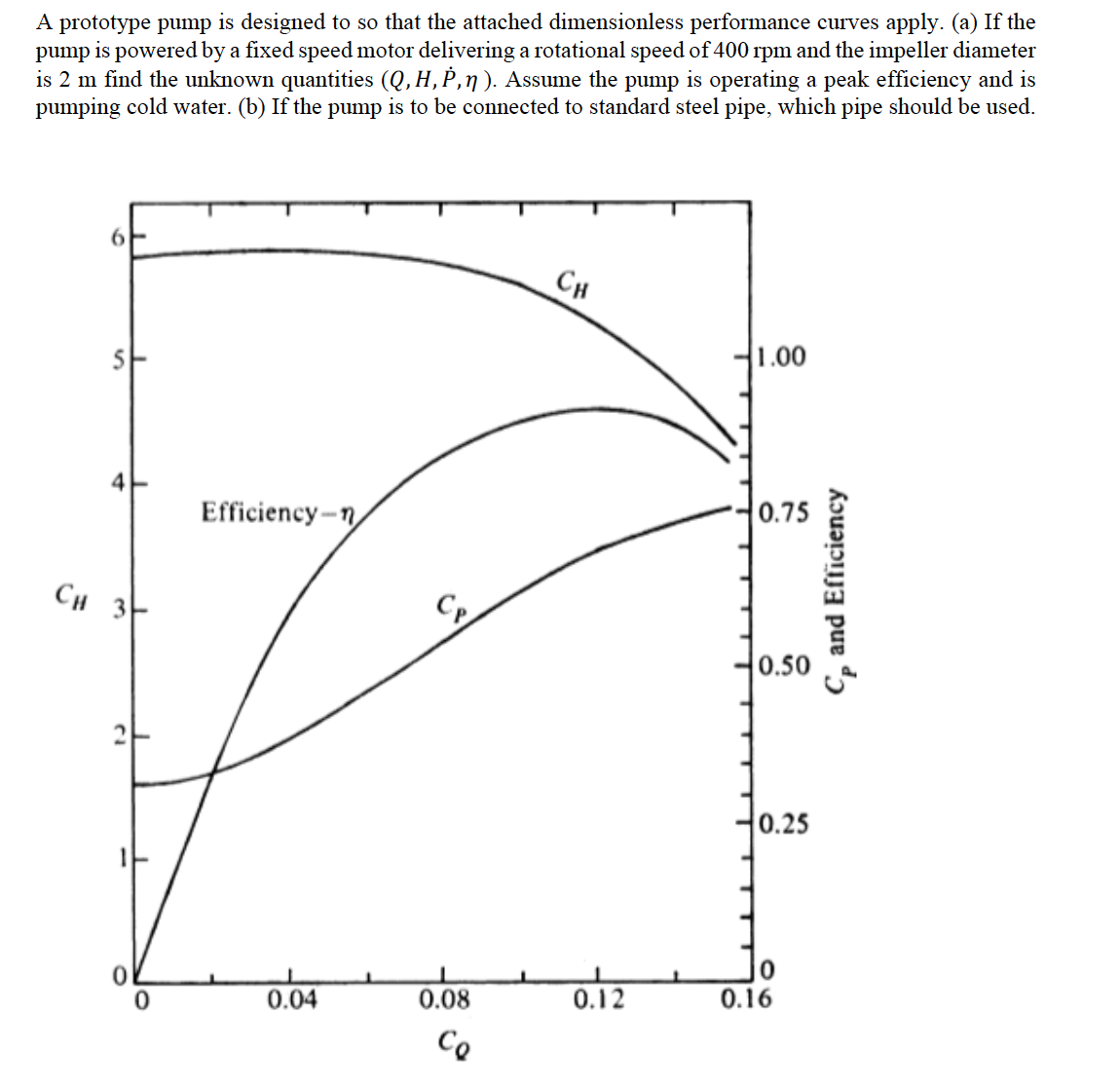 A prototype pump is designed to so that the attached dimensionless performance curves apply. (a) If the
pump is powered by a fixed speed motor delivering a rotational speed of 400 rpm and the impeller diameter
is 2 m find the unknown quantities (Q, H, P,n ). Assume the pump is operating a peak efficiency and is
pumping cold water. (b) If the pump is to be connected to standard steel pipe, which pipe should be used.
Сн
1.00
Efficiency-n
0.75
CH 3
0.50
0.25
0.04
0.08
0.12
0.16
Ce
C, and Efficiency
