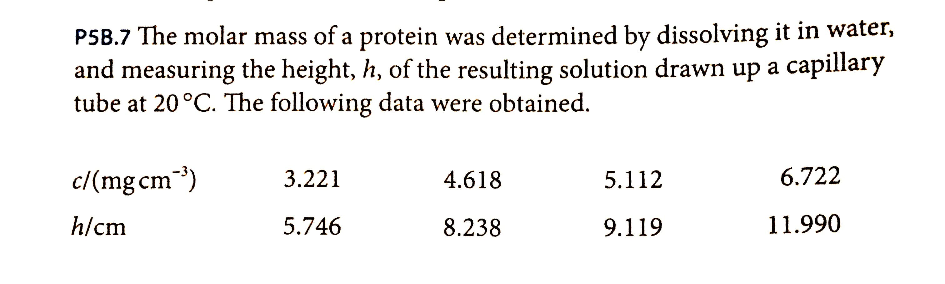 P5B.7 The molar mass of a protein was determined by dissolving it in water,
and measuring the height, h, of the resulting solution drawn up a capillary
tube at 20°C. The following data were obtained.
c/(mg cm)
3.221
4.618
5.112
6.722
h/cm
5.746
8.238
9.119
11.990

