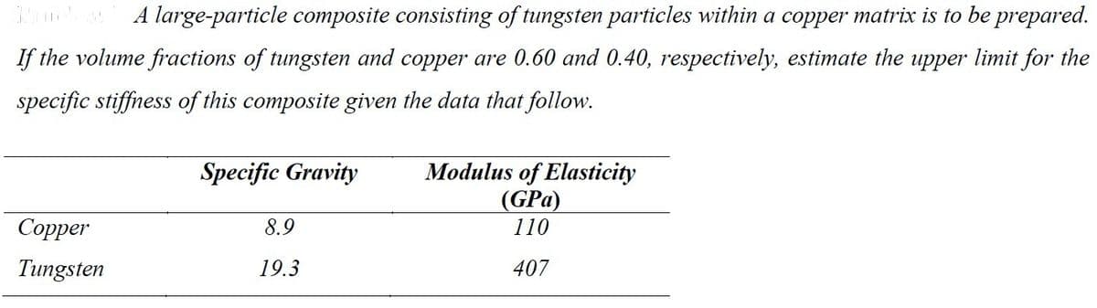 A large-particle composite consisting of tungsten particles within a copper matrix is to be prepared.
If the volume fractions of tungsten and copper are 0.60 and 0.40, respectively, estimate the upper limit for the
specific stiffness of this composite given the data that follow.
Specific Gravity
Modulus of Elasticity
(GPa)
Copper
8.9
110
Tungsten
19.3
407