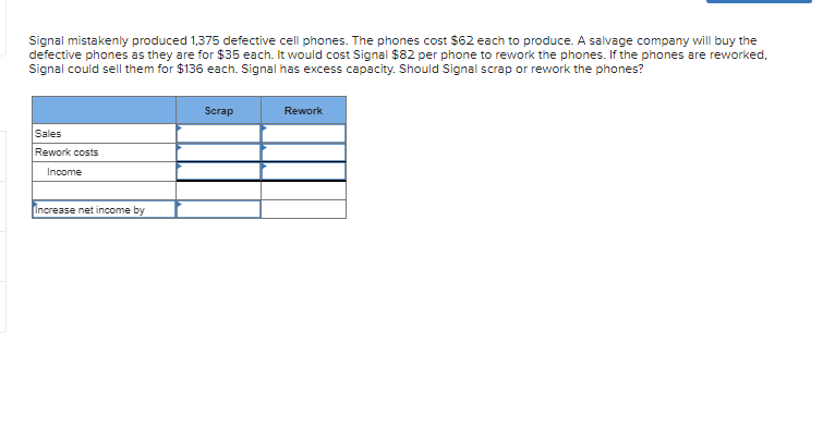 Signal mistakenly produced 1,375 defective cell phones. The phones cost $62 each to produce. A salvage company will buy the
defective phones as they are for $35 each. It would cost Signal $82 per phone to rework the phones. If the phones are reworked.
Signal could sell them for $136 each. Signal has excess capacity. Should Signal scrap or rework the phones?
Sales
Rework costs
Income
Increase net income by
Scrap
Rework