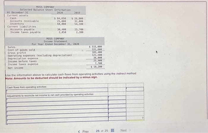 MOSS COMPANY
Selected Balance Sheet Information
2020
At December 31
Current assets
Cash
Accounts receivable.
Inventory
Current liabilities.
Accounts payable
Income taxes payable
$ 84,650
25,000
60,000
Sales
Cost of goods sold
Gross profit
30,400
2,050
2019
$26,800
32,000
54,100
MOSS COMPANY
Income Statement
For Year Ended December 31, 2020
25,700
2,200
Operating expenses (excluding depreciation)
Depreciation expense
Income before taxes
Income taxes expense
Net income
$ 515,000
331,600
183,400
121,500
36,000
25,900
7,700
$ 18,200
Use the information above to calculate cash flows from operating activities using the indirect method.
Note: Amounts to be deducted should be indicated by a minus sign.
Cash flows from operating activities:
Adjustments to reconcile net income to net cash provided by operating activities
< Previ
25 of 25
Next >