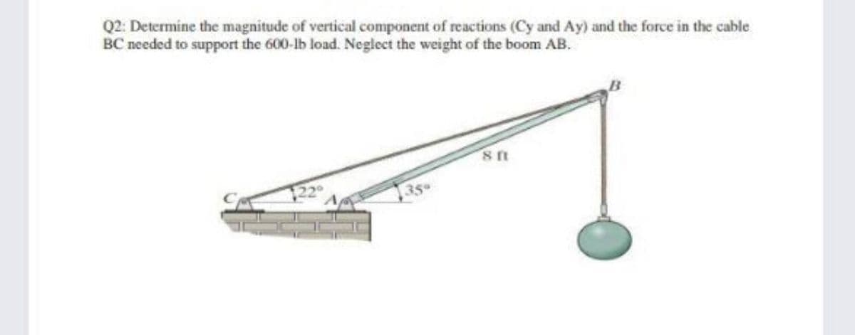 Q2: Determine the magnitude of vertical component of reactions (Cy and Ay) and the force in the cable
BC needed to support the 600-lb load. Neglect the weight of the boom AB.
