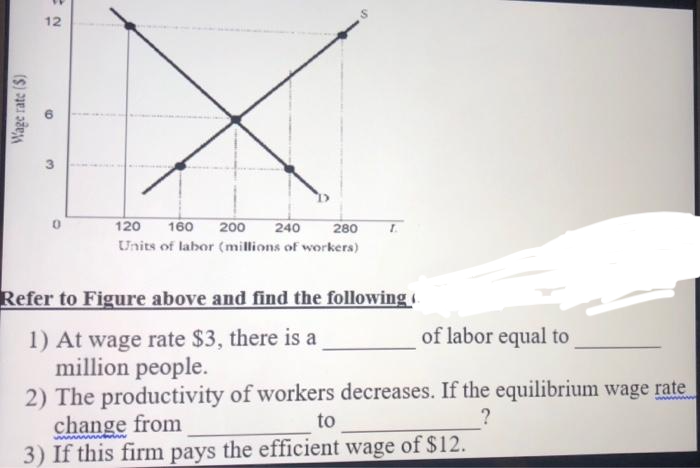 12
120
160
200
240
280
Units of labor (millions of workers)
Refer to Figure above and find the following
of labor equal to
1) At wage rate $3, there is a
million people.
2) The productivity of workers decreases. If the equilibrium wage rate
change from
3) If this firm pays the efficient wage of $12.
to
?
www
Wage rate ($)
3.

