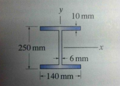 250 mm
y
10 mm
6 mm
-140 mm
-X