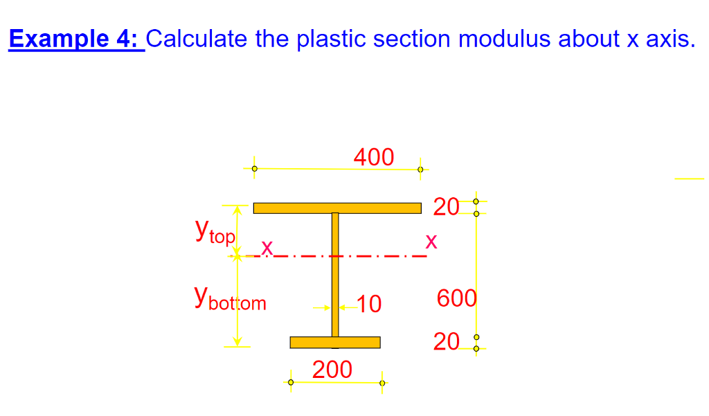 Example 4: Calculate the plastic section modulus about x axis.
Y top
Ybottom
400
200
10
()
20%
X
600
20: