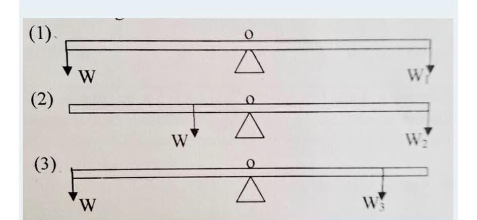 (1).
W
WY
(2)
W
W
(3)
W
