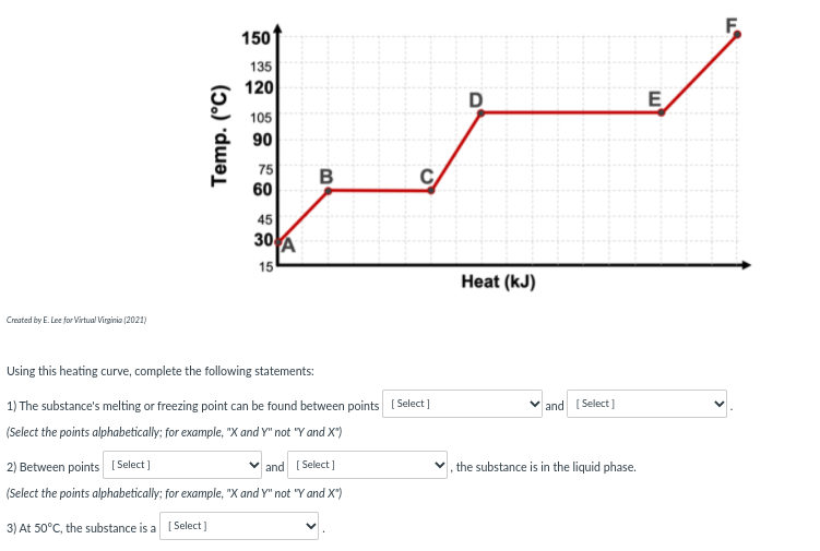 F.
150
135
120
E
105
90
75
B
60
45
30A
15
Heat (kJ)
Created by E. Le for Virtual Virginia (2021)
Using this heating curve, complete the following statements:
1) The substance's melting or freezing point can be found between points [ Select]
and [Select]
(Select the points alphabetically; for example, "X and Y" not "Y and X")
2) Between points ( Select)
and [ Select]
the substance is in the liquid phase.
(Select the points alphabetically; for example, "X and Y" not "Y and X")
3) At 50°C, the substance is a ( Select]
Temp. (°C)
