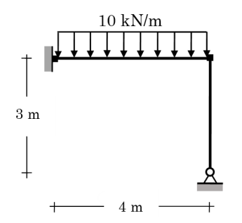 3 m
10 kN/m
↓↓↓↓↓↓↓↓
4 m
all