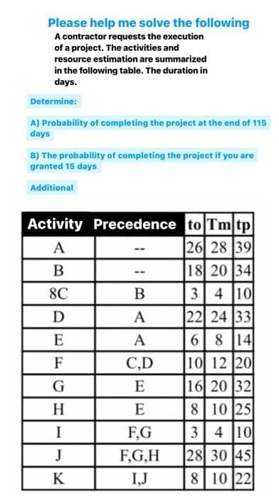 Please help me solve the following
A contractor requests the execution
of a project. The activities and
resource estimation are summarized
in the following table. The duration in
days.
Determine:
A) Probability of completing the project at the end of 115
days
B) The probability of completing the project if you are
granted 15 days
Additional
Activity
A
B
8C
D
E
F
G
H
I
J
K
Precedence to Tmtp
26 28 39
18 20 34
3 4 10
22 24
33
6 8 14
10 12 20
16 20 32
8 10 25
3 4 10
28 30 45
8 10 22
B
A
A
C,D
E
E
F.G
F.G.H
I,J