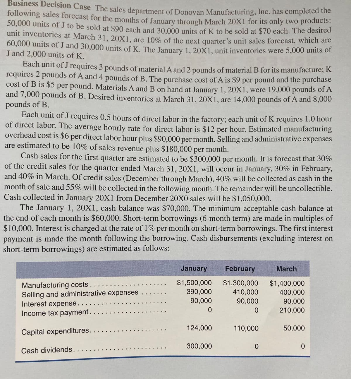Business Decision Case The sales department of Donovan Manufacturing, Inc. has completed the
following sales forecast for the months of January through March 20X1 for its only two products.
50,000 units of J to be sold at $90 each and 30.000 units of K to be sold at $70 each. The desired
unit inventories at March 31, 20X1, are 10% of the next quarter's unit sales forecast, which are
60,000 units of J and 30,000 units of K. The January 1, 20X1, unit inventories were 5,000 units of
J and 2,000 units of K.
Each unit of J requires 3 pounds of material A and 2 pounds of material B for its manufacture; K
requires 2 pounds of A and 4 pounds of B. The purchase cost of A is $9 per pound and the purchase
cost of B is $5 per pound. Materials A and B on hand at January 1, 20X1, were 19,000 pounds of A
and 7,000 pounds of B. Desired inventories at March 31, 20X1, are 14,000 pounds of A and 8,000
pounds of B.
Each unit of J requires 0.5 hours of direct labor in the factory; each unit of K requires 1.0 hour
of direct labor. The average hourly rate for direct labor is $12 hour. Estimated manufacturing
overhead cost is $6 per direct labor hour plus $90.000 per month. Selling and administrative expenses
are estimated to be 10% of sales revenue plus $180,000 per month.
per
Cash sales for the first quarter are estimated to be $300,000 per month. It is forecast that 30%
of the credit sales for the quarter ended March 31, 20X1, will occur in January, 30% in February,
and 40% in March. Of credit sales (December through March), 40% will be collected as cash in the
month of sale and 55% will be collected in the following month. The remainder will be uncollectible.
Cash collected in January 20X1 from December 20X0 sales will be $1,050,000.
The January 1, 20X1, cash balance was $70,000. The minimum acceptable cash balance at
the end of each month is $60,000. Short-term borrowings (6-month term) are made in multiples of
$10,000. Interest is charged at the rate of 1% per month on short-term borrowings. The first interest
payment is made the month following the borrowing. Cash disbursements (excluding interest on
short-term borrowings) are estimated as follows:
January
February
March
$1,500,000
$1,300,000
$1,400,000
Manufacturing costs....
Selling and administrative expenses
Interest expense.
390,000
410,000
400,000
90,000
90,000
90,000
210,000
Income tax payment....
124,000
110,000
50,000
Capital expenditures..
300,000
Cash dividends....

