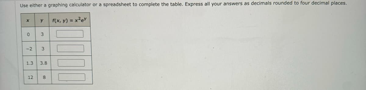 Use either a graphing calculator or a spreadsheet to complete the table. Express all your answers as decimals rounded to four decimal places.
f(x, y) = x²ey
X
0
y
3
-2 3
1.3 3.8
12 8