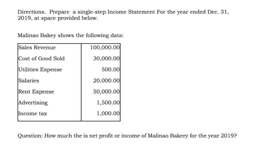 Directions. Prepare a single-step Income Statement For the year ended Dec. 31,
2019, at space provided below.
Malinao Bakey shows the following data:
Sales Revenue
100,000.00
Cost of Good Sold
30,000.00
Utilities Expense
500.00
Salaries
20,000.00
Rent Expense
50,000.00
Advertising
1,500.00
Income tax
1,000.00
Question: How much the is net profit or income of Malinao Bakery for the year 2019?
