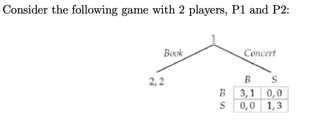 Consider the following game with 2 players, P1 and P2:
Book
2,2
B
S
Concert
B
S
3,1
0,0
0,0 1,3