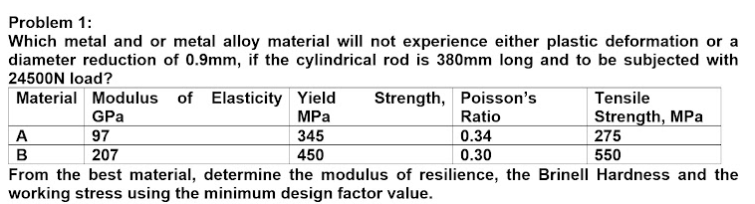 Problem 1:
Which metal and or metal alloy material will not experience either plastic deformation or a
diameter reduction of 0.9mm, if the cylindrical rod is 380mm long and to be subjected with
24500N load?
Strength, Poisson's
Ratio
Tensile
Material Modulus of Elasticity Yield
MPa
GPa
Strength, MPa
275
550
97
345
A
в
0.34
0.30
207
450
From the best material, determine the modulus of resilience, the Brinell Hardness and the
working stress using the minimum design factor value.
