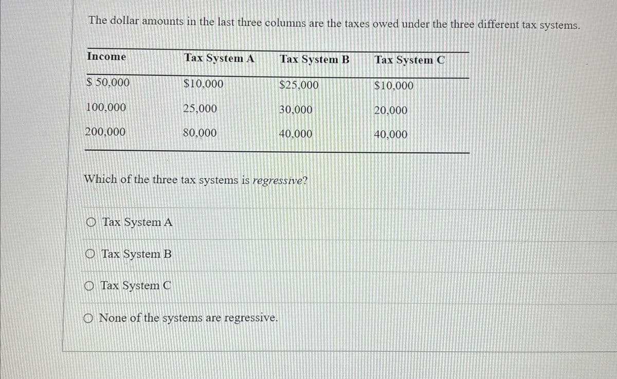 The dollar amounts in the last three columns are the taxes owed under the three different tax systems.
Income
Tax System A
Tax System B
Tax System C
$ 50.000
$10,000
$25,000
$10,000
100,000
25,000
30,000
20,000
200,000
80,000
40,000
40,000
Which of the three tax systems is regressive?
O Tax System A
Tax System B
O Tax System C
O None of the systems are regressive.