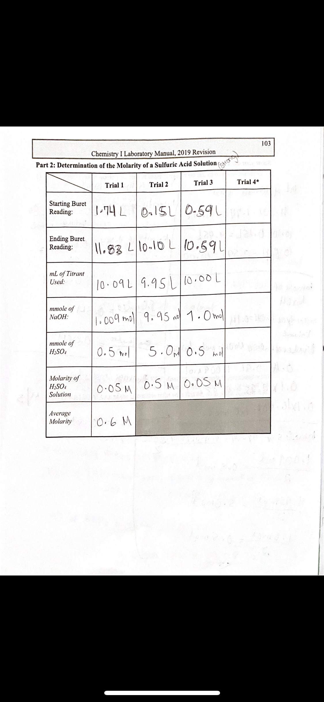 103
Chemistry I Laboratory Manual, 2019 Revision
Part 2: Determination of the Molarity of a Sulfuric Acid Solution
strans
Trial 1
Trial 2
Trial 3
Trial 4*
Starting Buret
Reading:
|•74 L
On15L 0-59L
Ending Buret
Reading:
Il.83 L10-10L 10.591
mL of Titrant
Used:
10.09L/9.95L10.00L
mmole of
NaOH:
1.009 moll 9.95 no 1.0 ml
mmole of
H2SO4
0.5 mal
5.0 0.5
5.Ond
Molarity of
H2SO4
Solution
0.OS M 0.5 M 0.OS M
O.0SM
Average
Molarity
0.6M
