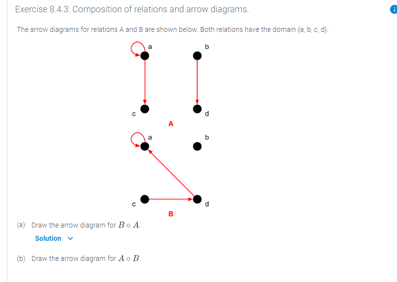 Exercise 8.4.3: Composition of relations and arrow diagrams.
The arrow diagrams for relations A and B are shown below. Both relations have the domain {a, b, c, d}.
b
d
A
a
b
d
в
(a) Draw the arrow diagram for Bo A.
Solution v
(b) Draw the arrow diagram for A o B.
