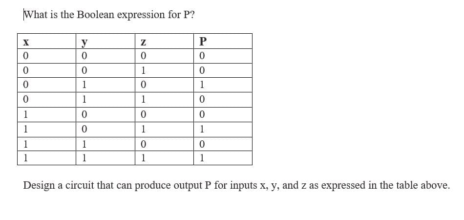 What is the Boolean expression for P?
y
Z
1
1
1
1
1
1
1
1
1
1
1
1
1
1
1
Design a circuit that can produce output P for inputs x, y, and z as expressed in the table above.
