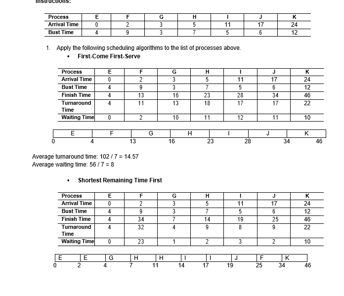 ns:
Process
F
G
H
J
K
Arrival Time
2
3
11
17
24
Bust Time
4
3
5
6.
12
1. Apply the following scheduling algorithms to the list of processes above.
First-Come First-Serve
Process
E
F
G
J
K
Arrival Time
3
5
11
17
24
Bust Time
4
9
3
7
12
Finish Time
4
13
16
23
28
34
46
Turnaround
4
11
13
18
17
17
22
Time
Waiting Time
2
10
11
12
11
10
H.
J
K
13
16
23
28
34
46
Average turnaround time: 102 / 7 = 14.57
Average waiting time: 56 /7 = 8
Shortest Remaining Time First
Process
E
H.
K
Arrival Time
2
3
5
11
17
24
Bust Time
4
9.
3
7
5
6.
12
Finish Time
4
34
7
14
19
25
46
Turnaround
32
4
9
8
9
22
Time
Waiting Time
23
1
2
3
2
10
E
G
H
J
| F
K
2
4
7
11
14
17
19
25
34
46
