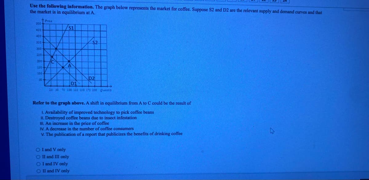 Use the following information. The graph below represents the market for coffee. Suppose S2 and D2 are the relevant supply and demand curves and that
the market is in equilibrium at A.
1Price
500
s1
450
400
350-
$2.
300
250-
200
150
100
D2
30
D1
25 30 75 100 125 150 175 200 QuantiD
Refer to the graph above. A shift in equilibrium from A to C could be the result of
1. Availability of improved technology to pick coffee beans
II. Destroyed coffee beans due to insect infestation
III. An increase in the price of coffee
IV. A decrease in the number of coffee consumers
V. The publication of a report that publicizes the benefits of drinking coffee
O I and V only
O Il and III only
O I and IV only
O Il and IV only
