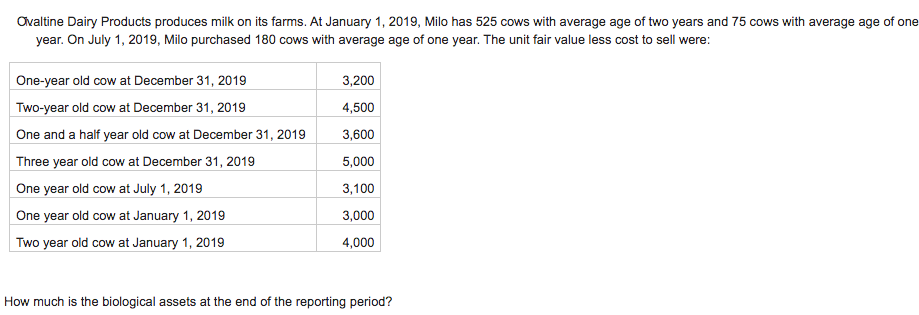 Ovaltine Dairy Products produces milk on its farms. At January 1, 2019, Milo has 525 cows with average age of two years and 75 cows with average age of one
year. On July 1, 2019, Milo purchased 180 cows with average age of one year. The unit fair value less cost to sell were:
One-year old cow at December 31, 2019
3,200
Two-year old cow at December 31, 2019
4,500
One and a half year old cow at December 31, 2019
3,600
Three year old cow at December 31, 2019
5,000
One year old cow at July 1, 2019
3,100
One year old cow at January 1, 2019
3,000
Two year old cow at January 1, 2019
4,000
How much is the biological assets at the end of the reporting period?
