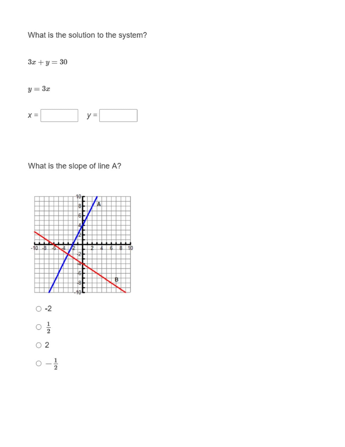 What is the solution to the system?
3x +y = 30
y = 3x
X =
What is the slope of line A?
10-8
O -2
1
2
02
2
10
6
ON
LO 00
-6
y =
-8
-10
2
A
8 10