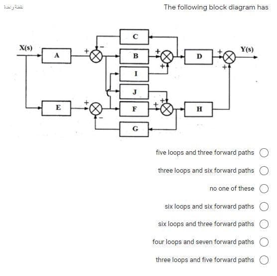 نقطة واحدة
The following block diagram has
X(s)
Y(s)
B
D
H
G
five loops and three forward paths
three loops and six forward paths
no one of these
six loops and six forward paths
six loops and three forward paths
four loops and seven forward paths
three loops and five forward paths

