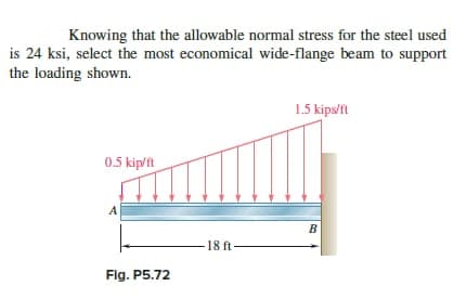 Knowing that the allowable normal stress for the steel used
is 24 ksi, select the most economical wide-flange beam to support
the loading shown.
1.5 kips/ft
0.5 kip/ft
A
B
-18 ft-
Flg. P5.72
