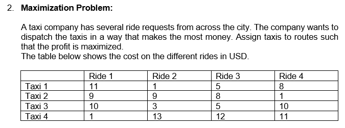 2. Maximization Problem:
A taxi company has several ride requests from across the city. The company wants to
dispatch the taxis in a way that makes the most money. Assign taxis to routes such
that the profit is maximized.
The table below shows the cost on the different rides
USD.
Ride 1
Ride 2
Ride 3
Ride 4
Тaxi 1
Тахі 2
Тaхi 3
Тахi 4
11
1
8
8
1
10
3
10
1
13
12
11
