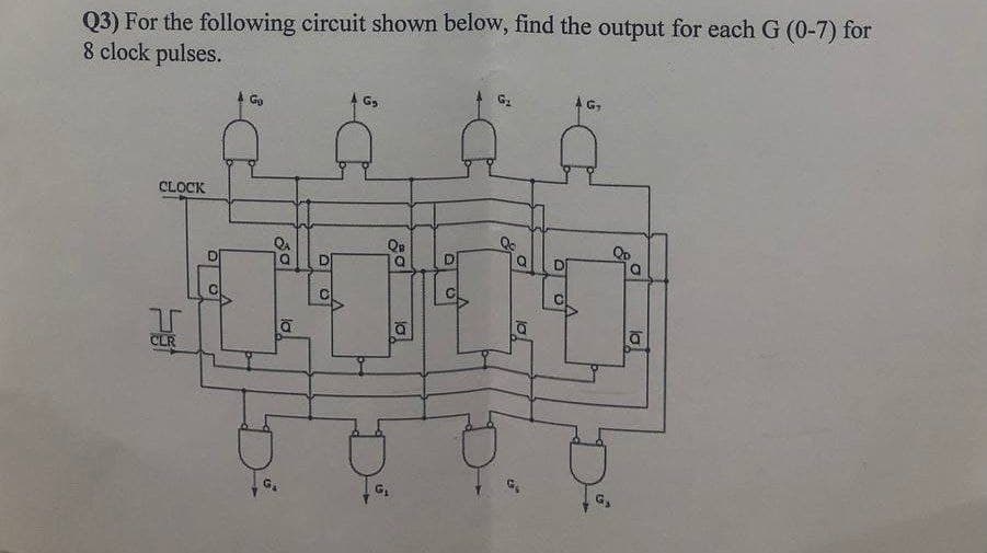 Q3) For the following circuit shown below, find the output for each G (0-7) for
8 clock pulses.
Go
CLOCK
CLR
30
QA
QB
Q
D
10
la
lo