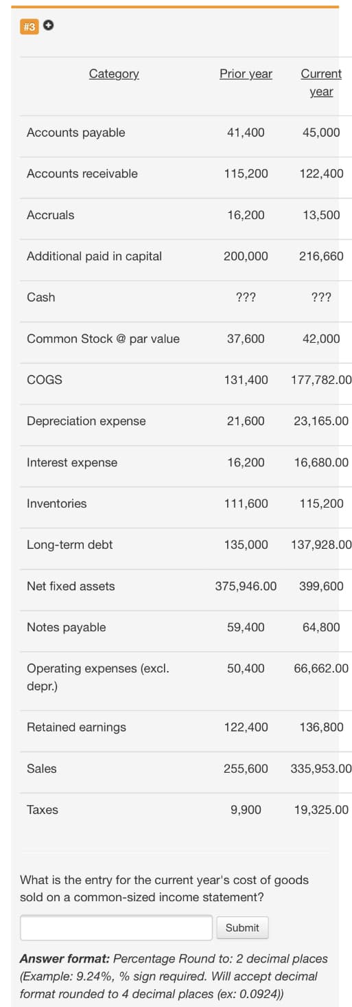 #3 O
Category
Prior year
Current
year
Accounts payable
41,400
45,000
Accounts receivable
115,200
122,400
Accruals
16,200
13,500
Additional paid in capital
200,000
216,660
Cash
???
???
Common Stock @ par value
37,600
42,000
COGS
131,400
177,782.00
Depreciation expense
21,600
23,165.00
Interest expense
16,200
16,680.00
Inventories
111,600
115,200
Long-term debt
135,000
137,928.00
Net fixed assets
375,946.00
399,600
Notes payable
59,400
64,800
Operating expenses (excl.
depr.)
50,400
66,662.00
Retained earnings
122,400
136,800
Sales
255,600
335,953.00
Таxes
9,900
19,325.00
What is the entry for the current year's cost of goods
sold on a common-sized income statement?
Submit
Answer format: Percentage Round to: 2 decimal places
(Example: 9.24%, % sign required. Will accept decimal
format rounded to 4 decimal places (ex: 0.0924))
