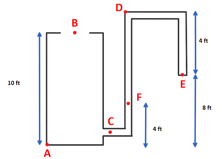 10 ft
A
B
C
D
F
4 ft
E
4 ft
8 ft