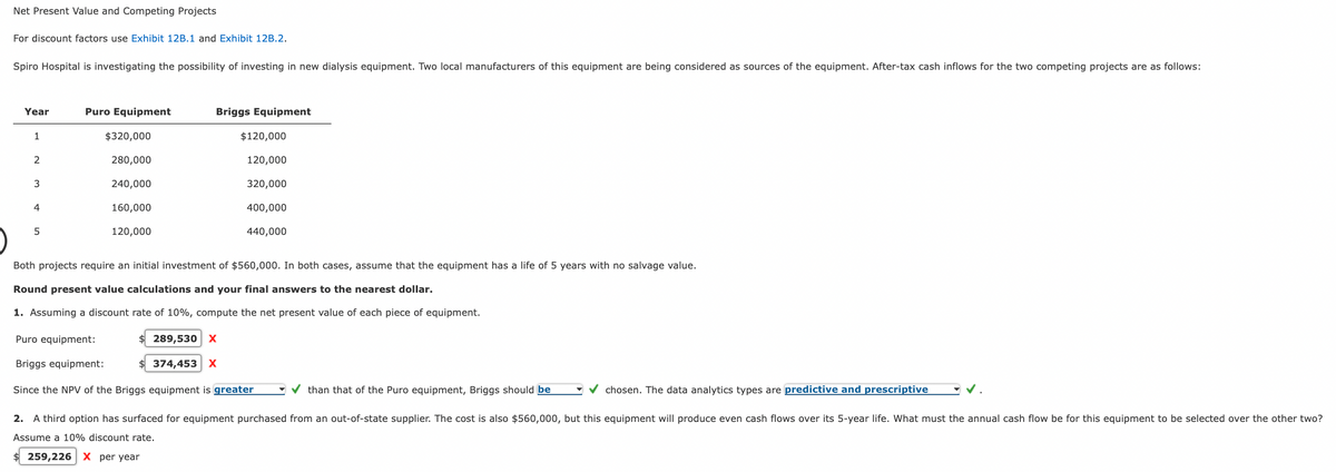 Net Present Value and Competing Projects
For discount factors use Exhibit 12B.1 and Exhibit 12B.2.
Spiro Hospital is investigating the possibility of investing in new dialysis equipment. Two local manufacturers of this equipment are being considered as sources of the equipment. After-tax cash inflows for the two competing projects are as follows:
Year
1
2
3
4
5
Puro Equipment
$320,000
280,000
240,000
160,000
120,000
Briggs Equipment
$120,000
120,000
320,000
400,000
440,000
Both projects require an initial investment of $560,000. In both cases, assume that the equipment has a life of 5 years with no salvage value.
Round present value calculations and your final answers to the nearest dollar.
1. Assuming a discount rate of 10%, compute the net present value of each piece of equipment.
Puro equipment:
$289,530 X
Briggs equipment:
374,453 X
Since the NPV of the Briggs equipment is greater
chosen. The data analytics types are predictive and prescriptive
2. A third option has surfaced for equipment purchased from an out-of-state supplier. The cost is also $560,000, but this equipment will produce even cash flows over its 5-year life. What must the annual cash flow be for this equipment to be selected over the other two?
Assume a 10% discount rate.
259,226 X per year
than that the Puro equipment, Briggs should be